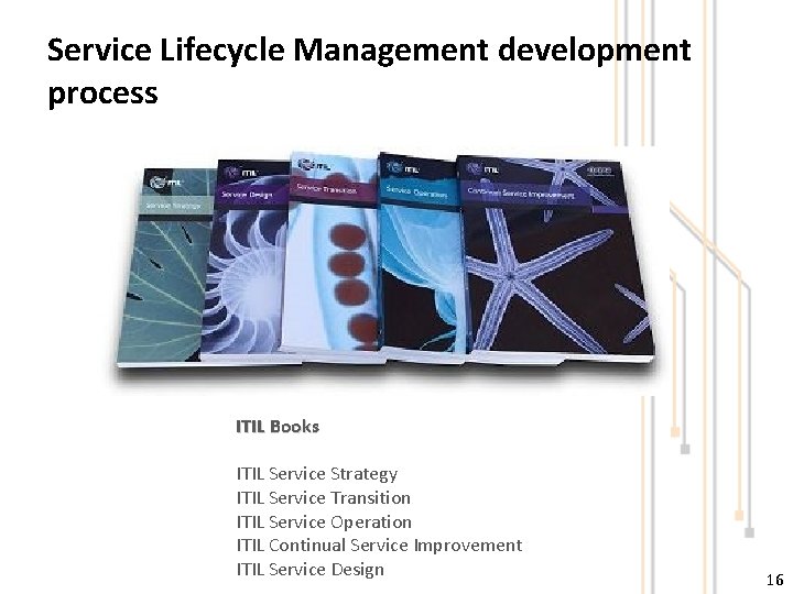 Service Lifecycle Management development process ITIL Books ITIL Service Strategy ITIL Service Transition ITIL