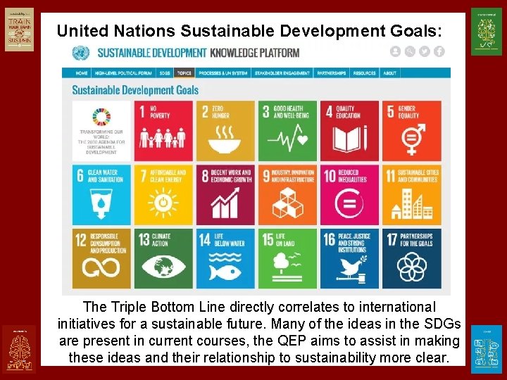 United Nations Sustainable Development Goals: The Triple Bottom Line directly correlates to international initiatives