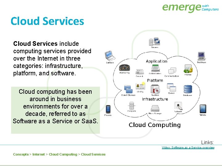 Cloud Services include computing services provided over the Internet in three categories: infrastructure, platform,