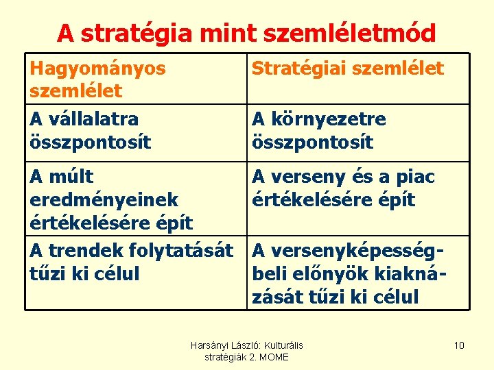 A stratégia mint szemléletmód Hagyományos szemlélet A vállalatra összpontosít Stratégiai szemlélet A múlt eredményeinek A stratégia mint szemléletmód Hagyományos szemlélet A vállalatra összpontosít Stratégiai szemlélet A múlt eredményeinek