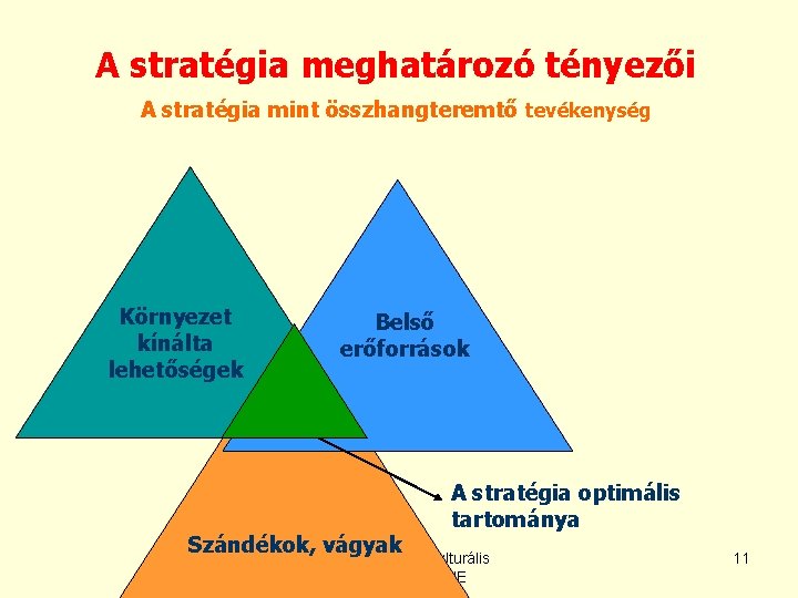 A stratégia meghatározó tényezői A stratégia mint összhangteremtő tevékenység Környezet kínálta lehetőségek Belső erőforrások A stratégia meghatározó tényezői A stratégia mint összhangteremtő tevékenység Környezet kínálta lehetőségek Belső erőforrások