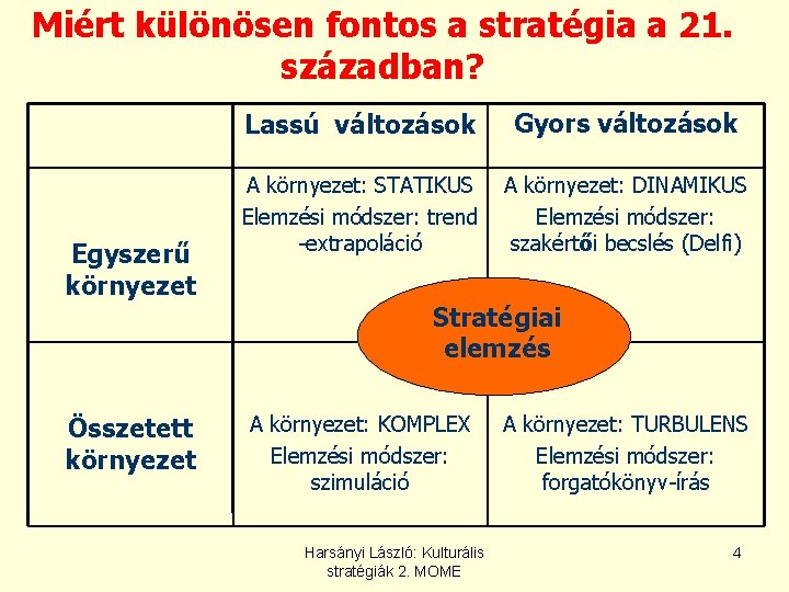 Miért különösen fontos a stratégia a 21. században? Egyszerű környezet Összetett környezet Lassú változások Miért különösen fontos a stratégia a 21. században? Egyszerű környezet Összetett környezet Lassú változások