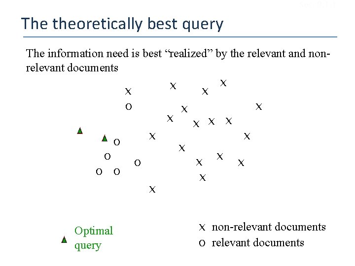 Sec. 9. 1. 1 The theoretically best query The information need is best “realized”