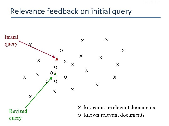 Sec. 9. 1. 1 Relevance feedback on initial query Initial query x o x