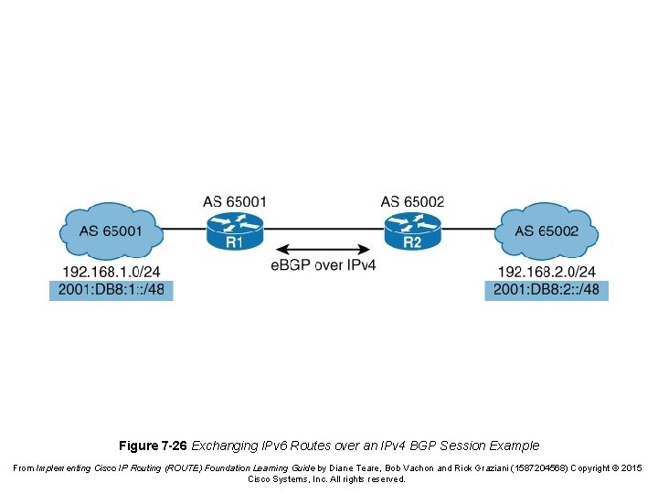 Figure 7 -26 Exchanging IPv 6 Routes over an IPv 4 BGP Session Example