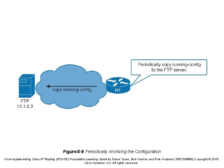 Figure 8 -9 Periodically Archiving the Configuration From Implementing Cisco IP Routing (ROUTE) Foundation