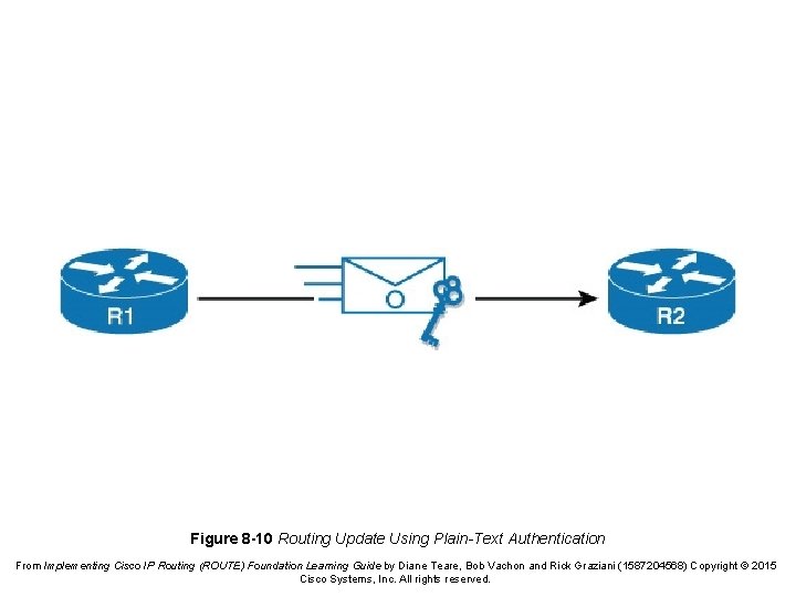 Figure 8 -10 Routing Update Using Plain-Text Authentication From Implementing Cisco IP Routing (ROUTE)