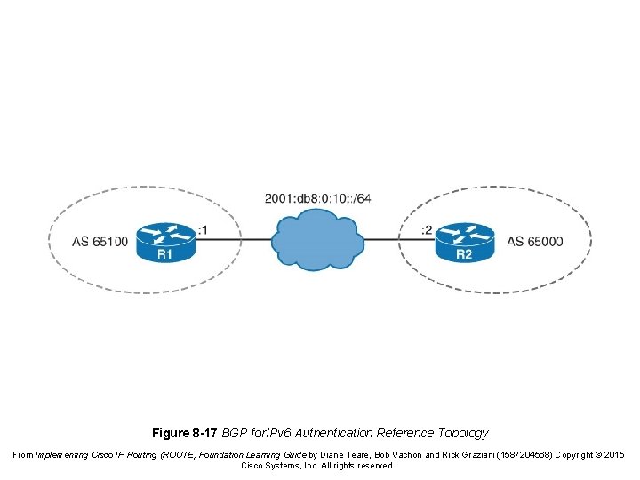 Figure 8 -17 BGP for. IPv 6 Authentication Reference Topology From Implementing Cisco IP