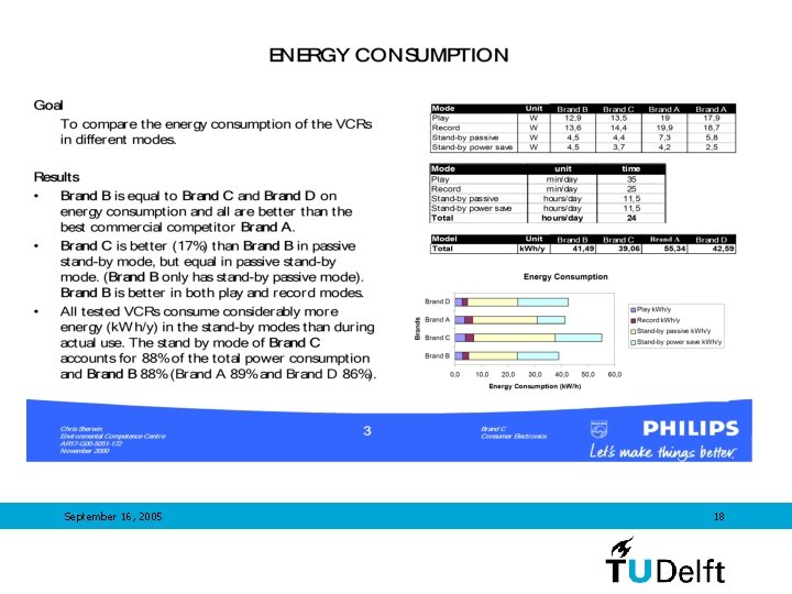 September 16, 2005 18 