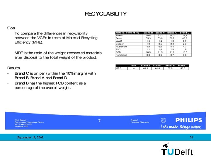 September 16, 2005 28 