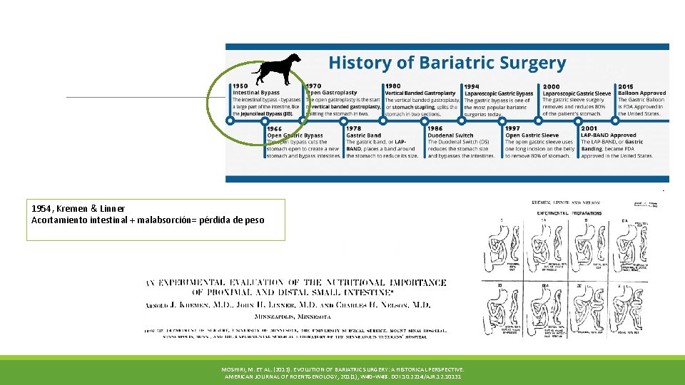 1954, Kremen & Linner Acortamiento intestinal + malabsorción= pérdida de peso MOSHIRI, M. ET