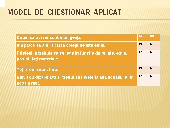  MODEL DE CHESTIONAR APLICAT Copiii săraci nu sunt inteligenţi. DA NU Îmi place