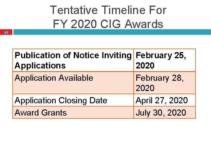 61 Tentative Timeline For FY 2020 CIG Awards Publication of Notice Inviting February 25,