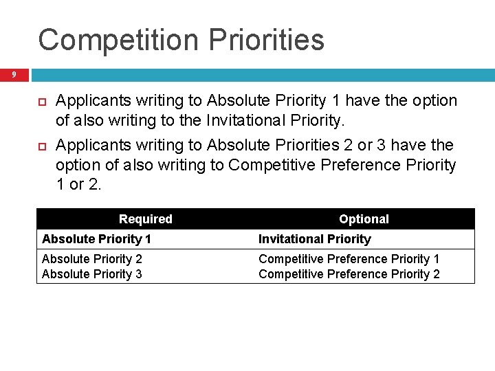 Competition Priorities 9 Applicants writing to Absolute Priority 1 have the option of also