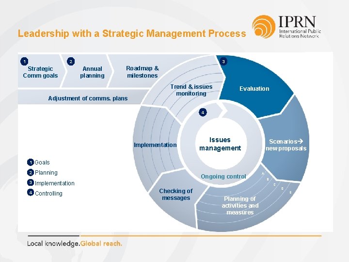 Leadership with a Strategic Management Process 1 2 Strategic Comm goals 3 Annual planning