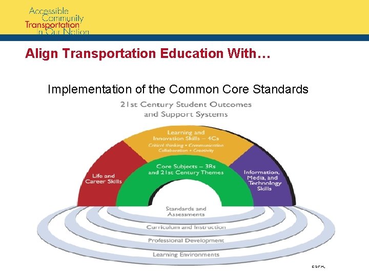 Align Transportation Education With… Implementation of the Common Core Standards ESPA, 