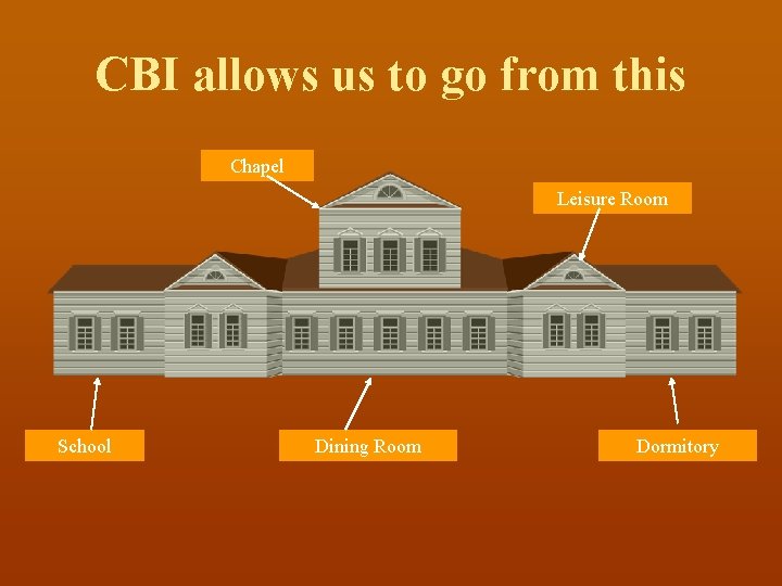CBI allows us to go from this Chapel Leisure Room School Dining Room Dormitory