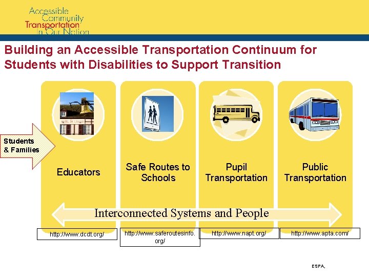 Building an Accessible Transportation Continuum for Students with Disabilities to Support Transition Students &