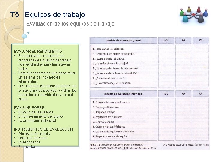 T 5 Equipos de trabajo Evaluación de los equipos de trabajo EVALUAR EL RENDIMIENTO: