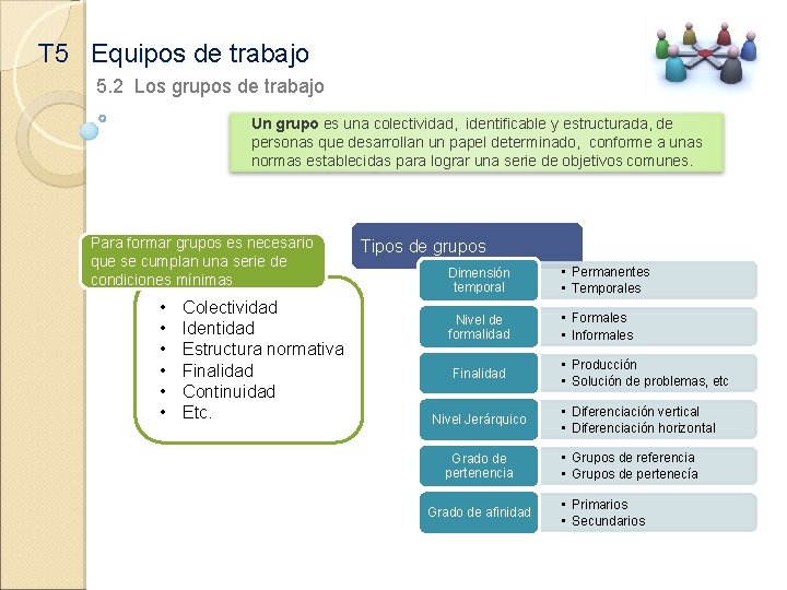 T 5 Equipos de trabajo 5. 2 Los grupos de trabajo Un grupo es