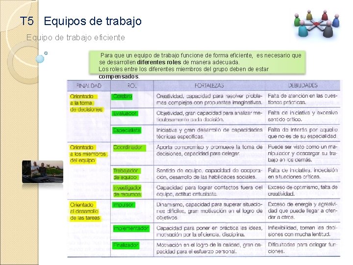 T 5 Equipos de trabajo Equipo de trabajo eficiente Para que un equipo de