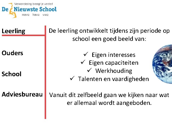 Leerling De leerling ontwikkelt tijdens zijn periode op school een goed beeld van: Ouders