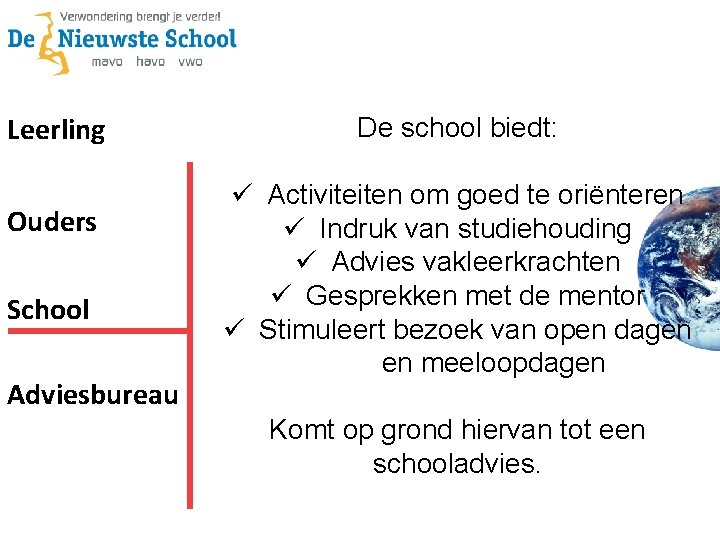 Leerling Ouders School Adviesbureau De school biedt: ü Activiteiten om goed te oriënteren ü