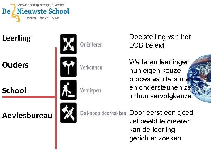 Leerling Doelstelling van het LOB beleid: Ouders We leren leerlingen hun eigen keuzeproces aan