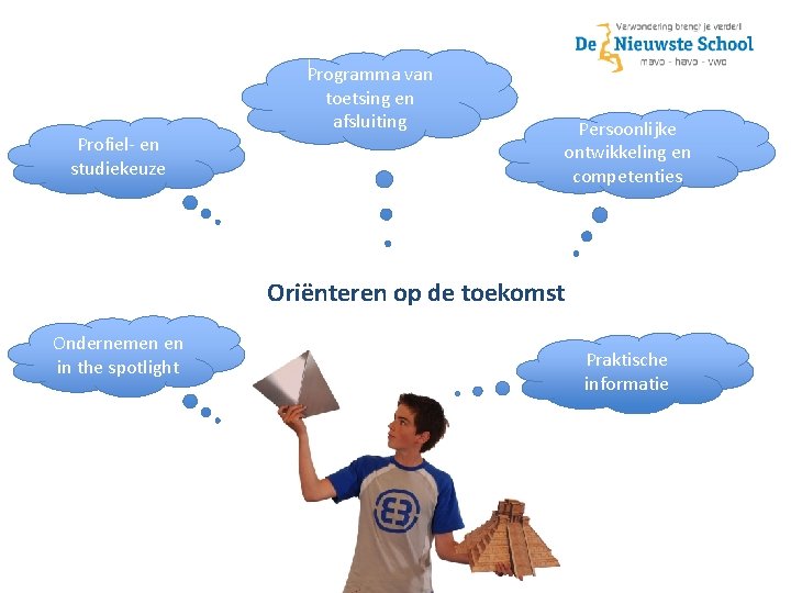 Profiel- en studiekeuze Programma van toetsing en afsluiting Persoonlijke ontwikkeling en competenties Oriënteren op