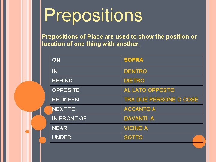Prepositions of Place are used to show the position or location of one thing
