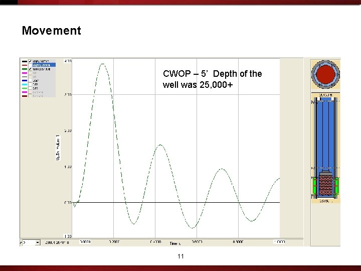 Movement CWOP – 5’ Depth of the well was 25, 000+ 11 