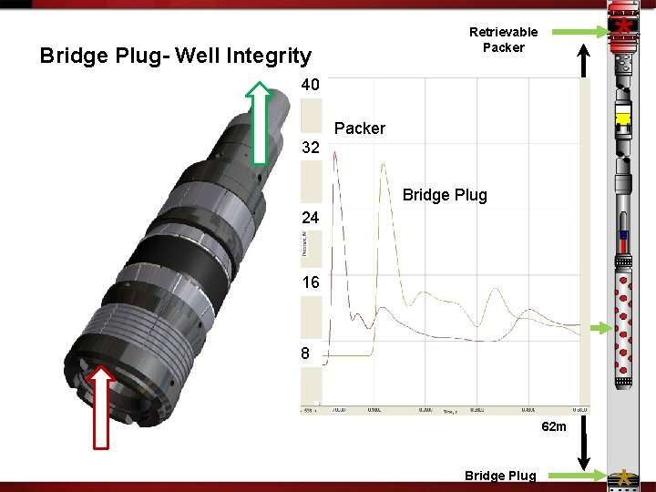 * Retrievable Packer Bridge Plug- Well Integrity 40 Packer 32 10 m Bridge Plug