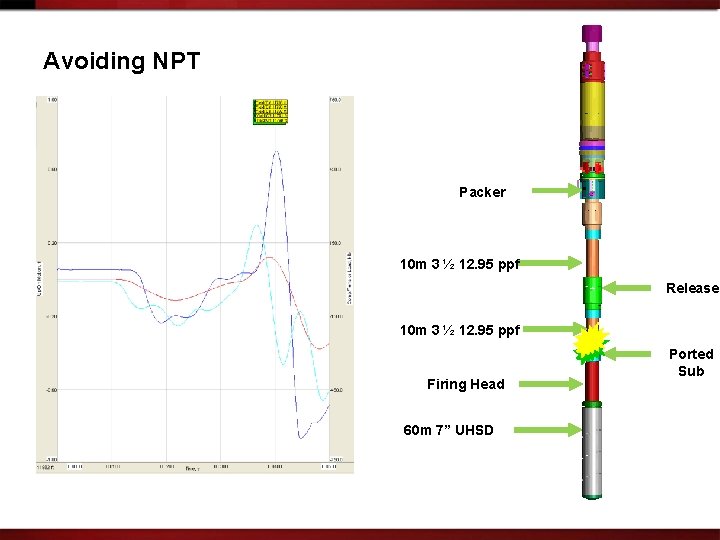 Avoiding NPT Packer 10 m 3 ½ 12. 95 ppf Release 10 m 3