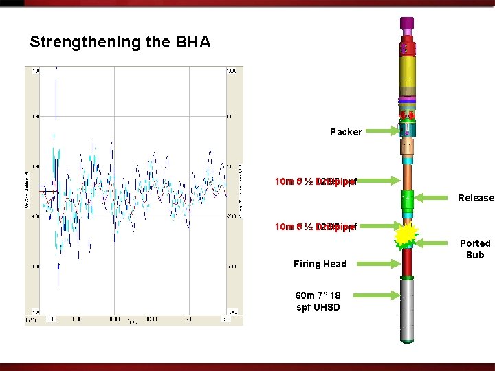 Strengthening the BHA Packer 10 m 3 5 ½ 12. 95 Drillpipe ppf Release
