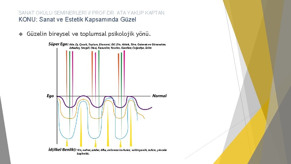 SANAT OKULU SEMİNERLERİ // PROF. DR. ATA YAKUP KAPTAN KONU: Sanat ve Estetik Kapsamında