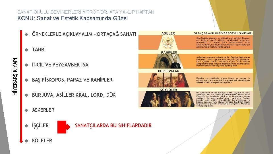 SANAT OKULU SEMİNERLERİ // PROF. DR. ATA YAKUP KAPTAN HİYERARŞİK YAPI KONU: Sanat ve