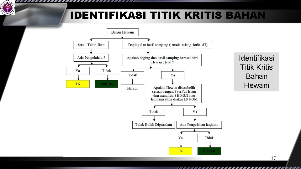 IDENTIFIKASI TITIK KRITIS BAHAN Identifikasi Titik Kritis Bahan Hewani 17 