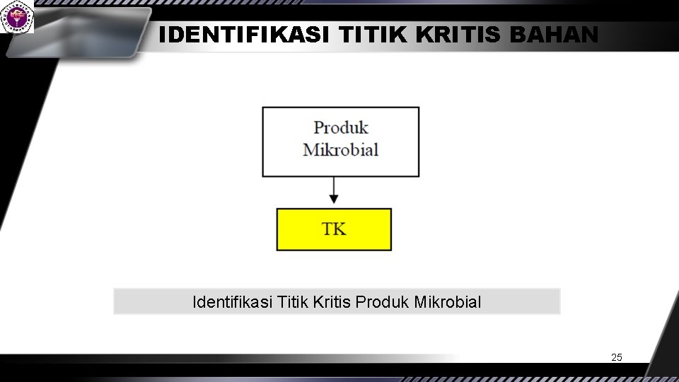 IDENTIFIKASI TITIK KRITIS BAHAN Identifikasi Titik Kritis Produk Mikrobial 25 