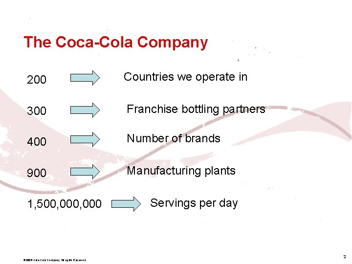 The Coca-Cola Company 200 Countries we operate in 300 Franchise bottling partners 400 Number