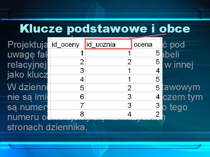 Klucze podstawowe i obce Projektując bazę danych, należy wziąć pod uwagę fakt, że klucz