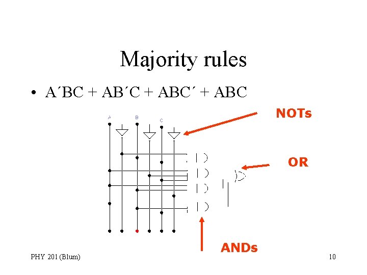 Majority rules • A´BC + AB´C + ABC´ + ABC NOTs OR PHY 201