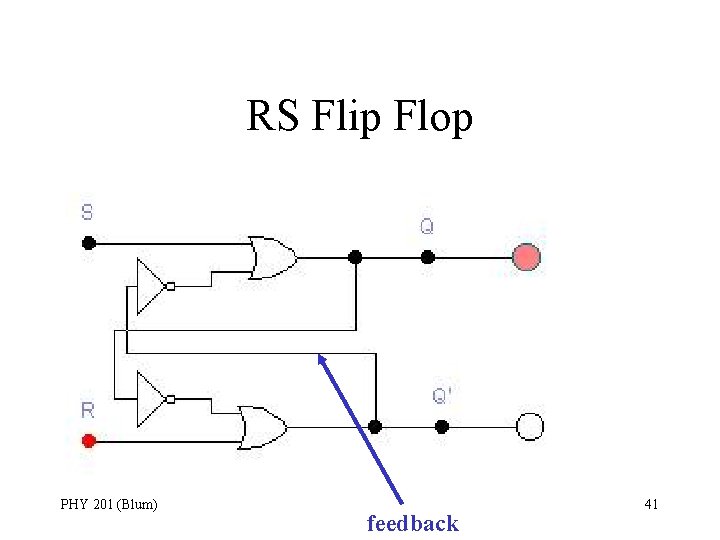 RS Flip Flop PHY 201 (Blum) feedback 41 
