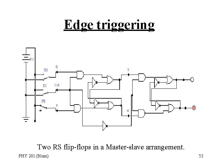 Edge triggering Two RS flip-flops in a Master-slave arrangement. PHY 201 (Blum) 53 