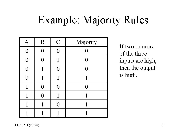 Example: Majority Rules A 0 0 0 B 0 0 1 C 0 1