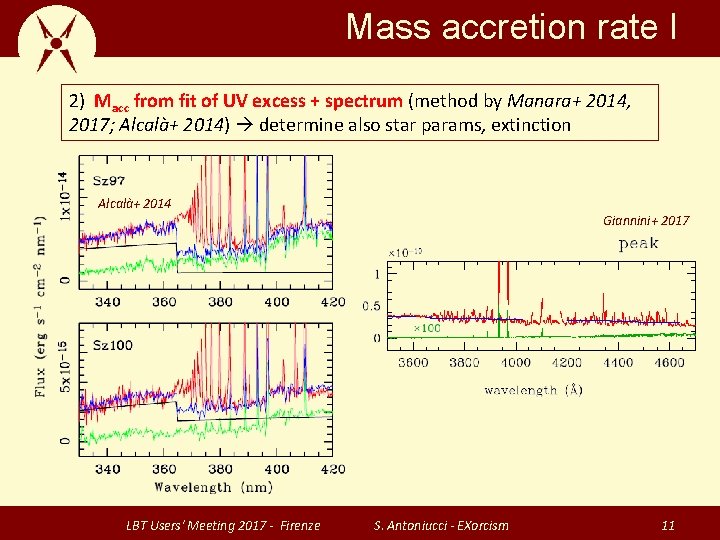Mass accretion rate I 2) Macc from fit of UV excess + spectrum (method