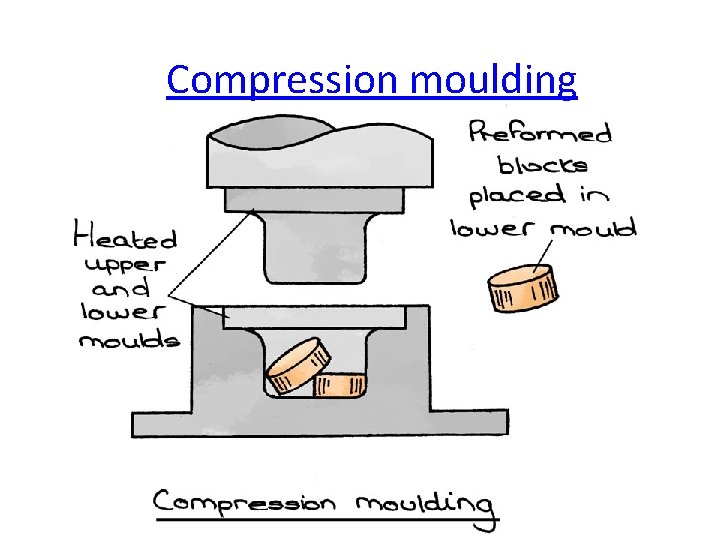 Compression moulding 