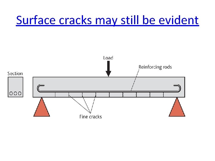 Surface cracks may still be evident 