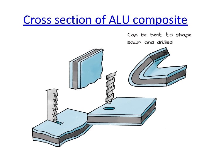 Cross section of ALU composite 