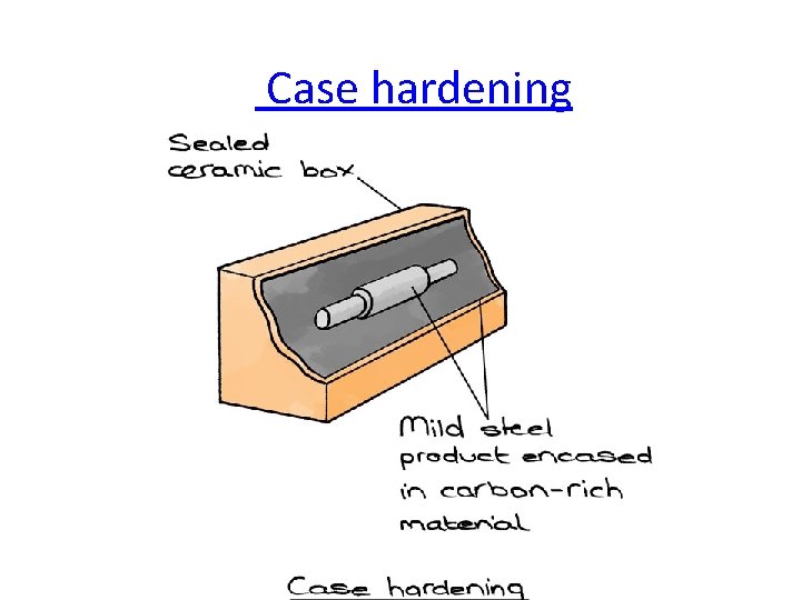  Case hardening 