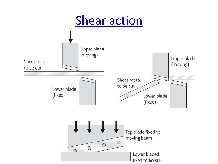 Shear action 